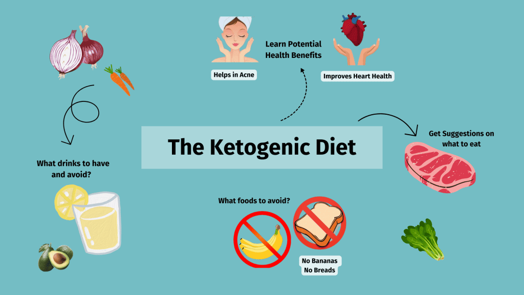 What is Keto Diet